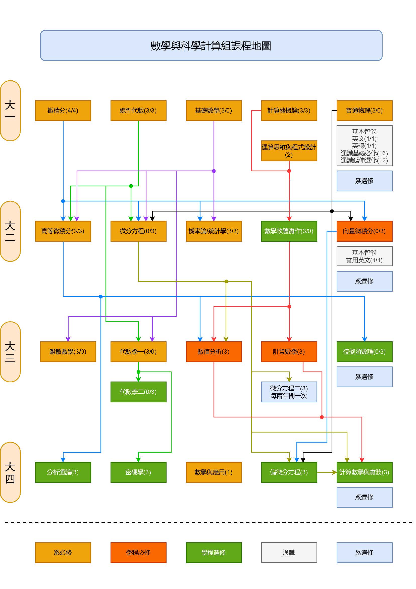 數學與科學計算學程- 中原大學應用數學系